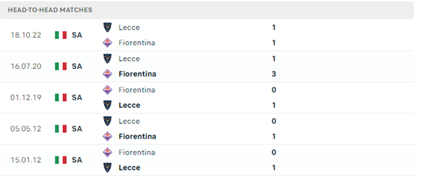Fiorentina vs Lecce