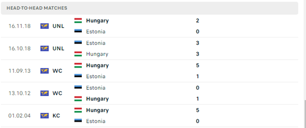 Hungary vs Estonia