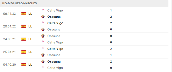 Lịch sử đối đầu của hai đội Osasuna vs Celta Vigo