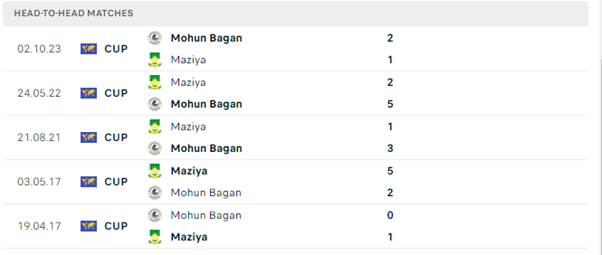 Maziya vs Mohun Bagan