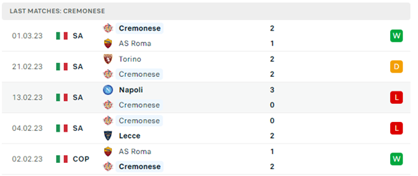  Phong độ thi đấu gần đây của Cremonese