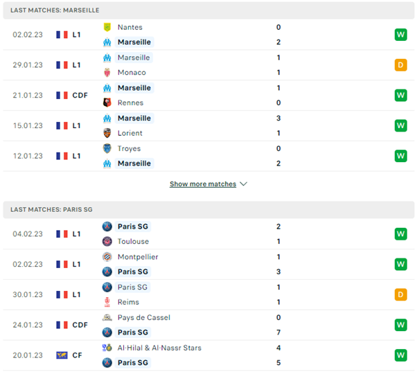 Phong độ thi đấu gần đây của hai đội Marseille vs PSG