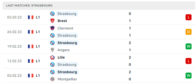 Phong độ thi đấu gần đây của Strasbourg