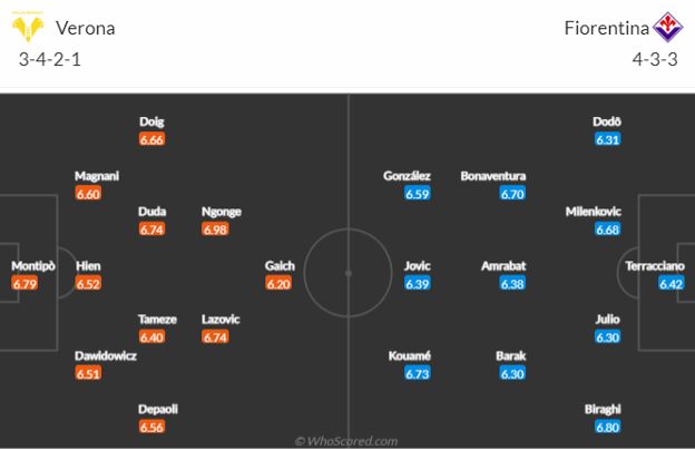 Soi tỷ lệ kèo phạt góc Verona vs Fiorentina, 0h30 ngày 28/2 | Serie A
