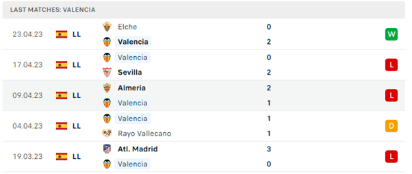 Valencia vs Real Valladolid  