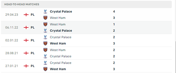 West Ham United vs Crystal Palace
